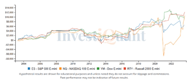 Will we continue higher today?